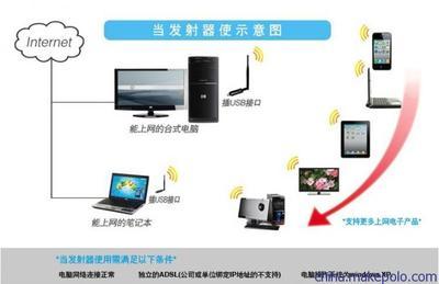 GAP-LINK3070大功率無線上網(wǎng)卡 高效連接，暢享無線網(wǎng)絡(luò)