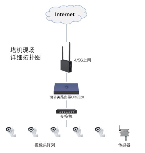 建筑工地塔吊組網(wǎng) 智能化應(yīng)用開啟安全施工新時代